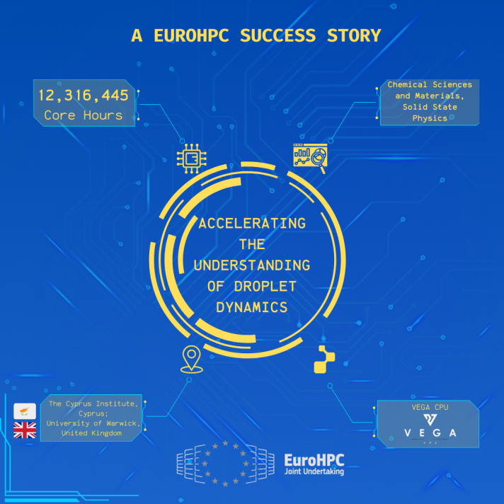 droplet success stories