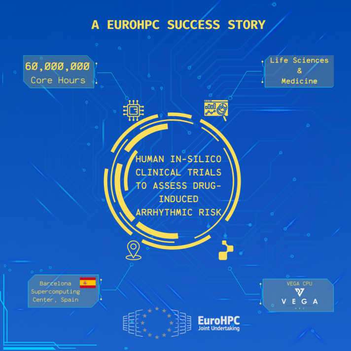 In-silico trial drug