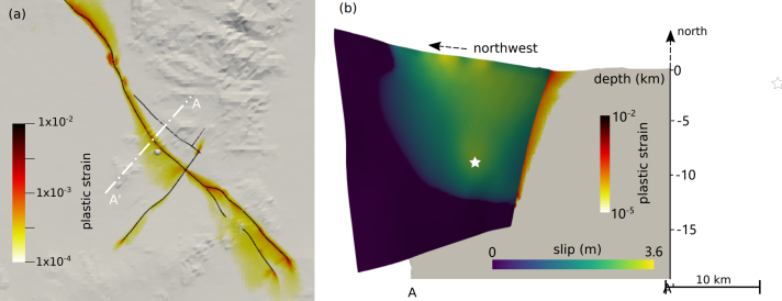 Image shows some of the results from the ScalaMIDA project