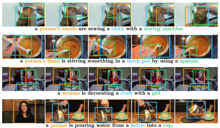 Shows stills from various YouTube videos of people carrying out everyday tasks such as cooking