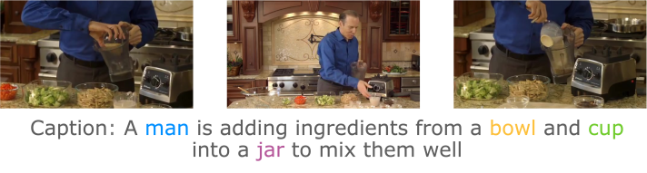 Stills from a video sequence of a man adding ingredients to a bowl with nouns identified