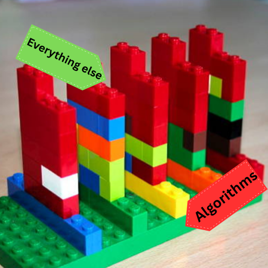 Image with lego to demonstrate how algorithms support digital innovation