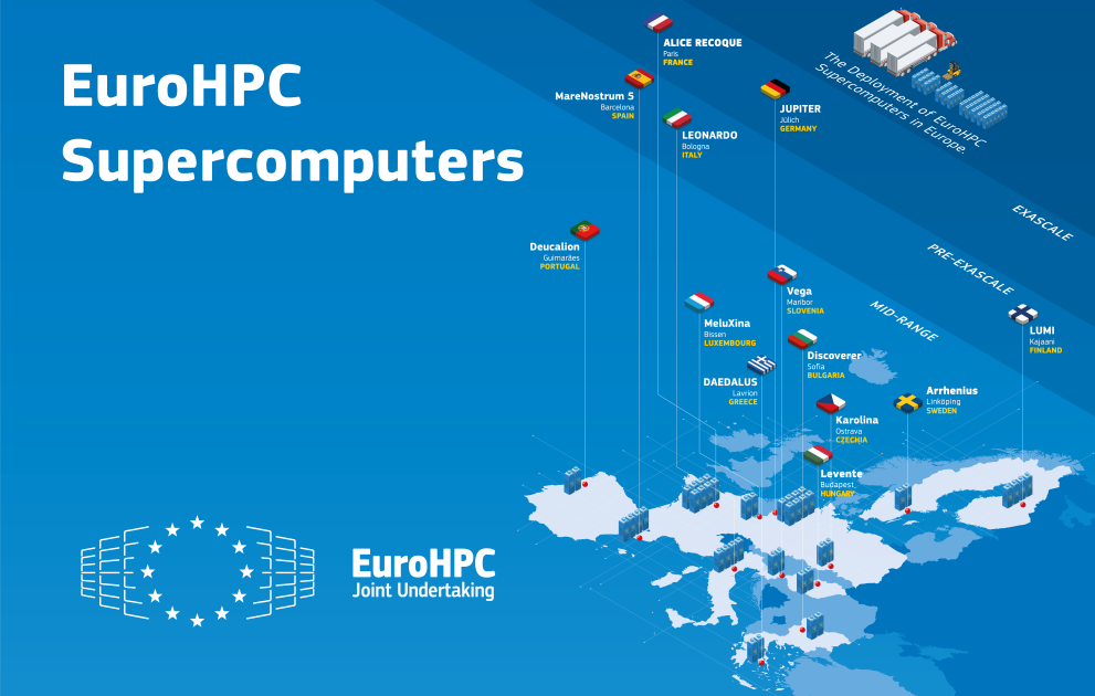 EuroHPC Supercomputers map