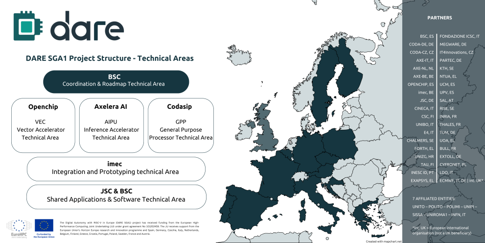 A map of Europe where all the partner countries of the DARE project are marked and listed