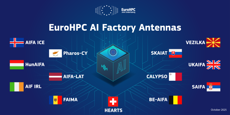 Visual representing all the 13 AI factory Antennas with the name and respective country flags