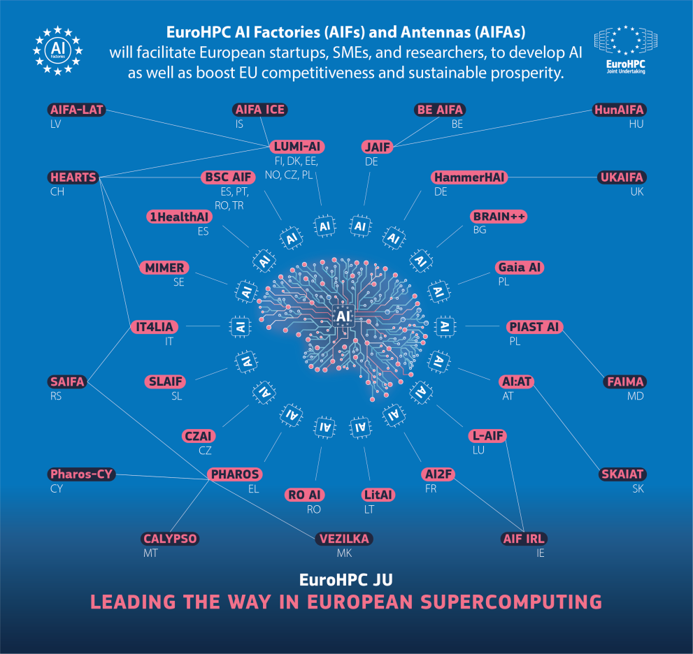 map of AIFs and Antennas