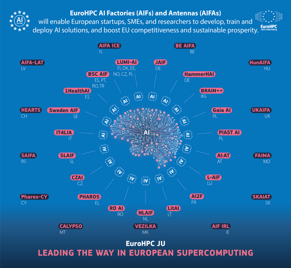 Visual of EuroHPC AI Factories and Antennas