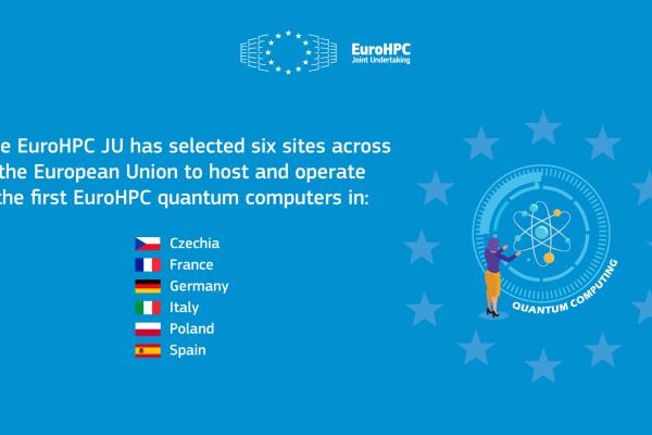 Visual announcing the selection of EuroHPC Hosting Entities for Quantum Computers