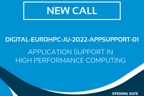 Visual presenting the Call Appplication Support