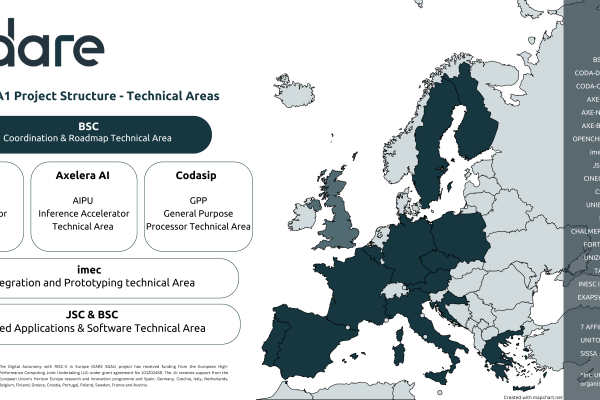 A map of Europe where all the partner countries of the DARE project are marked and listed