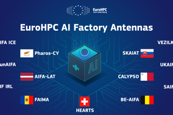 Visual representing all the 13 AI factory Antennas with the name and respective country flags