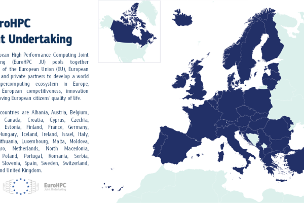 EuroHPC JU participating states map with 39 members