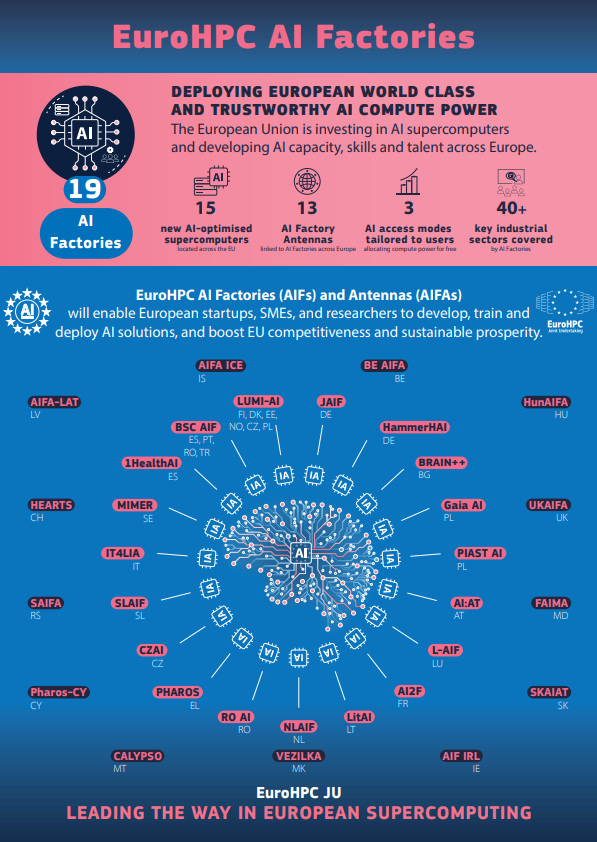 EuroHPC AI Factories infographic
