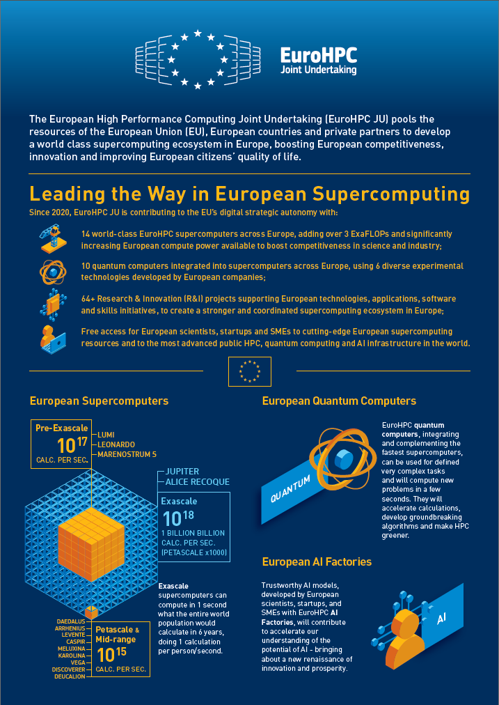 EuroHPC JU Factsheet